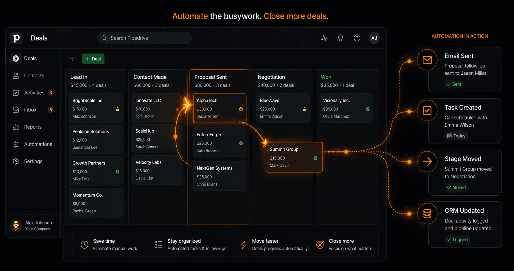 ActiveCampaign vs Mailchimp — Which Automates Better in 2026?