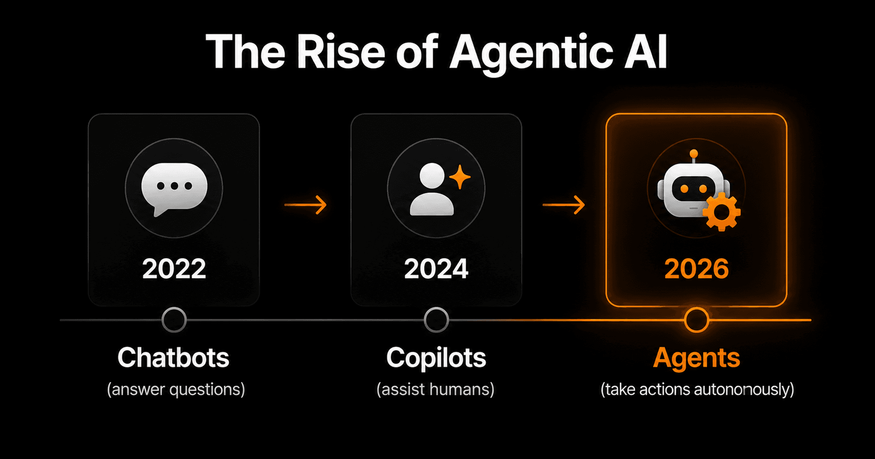 The Rise of Agentic AI — What It Means for Your Business
