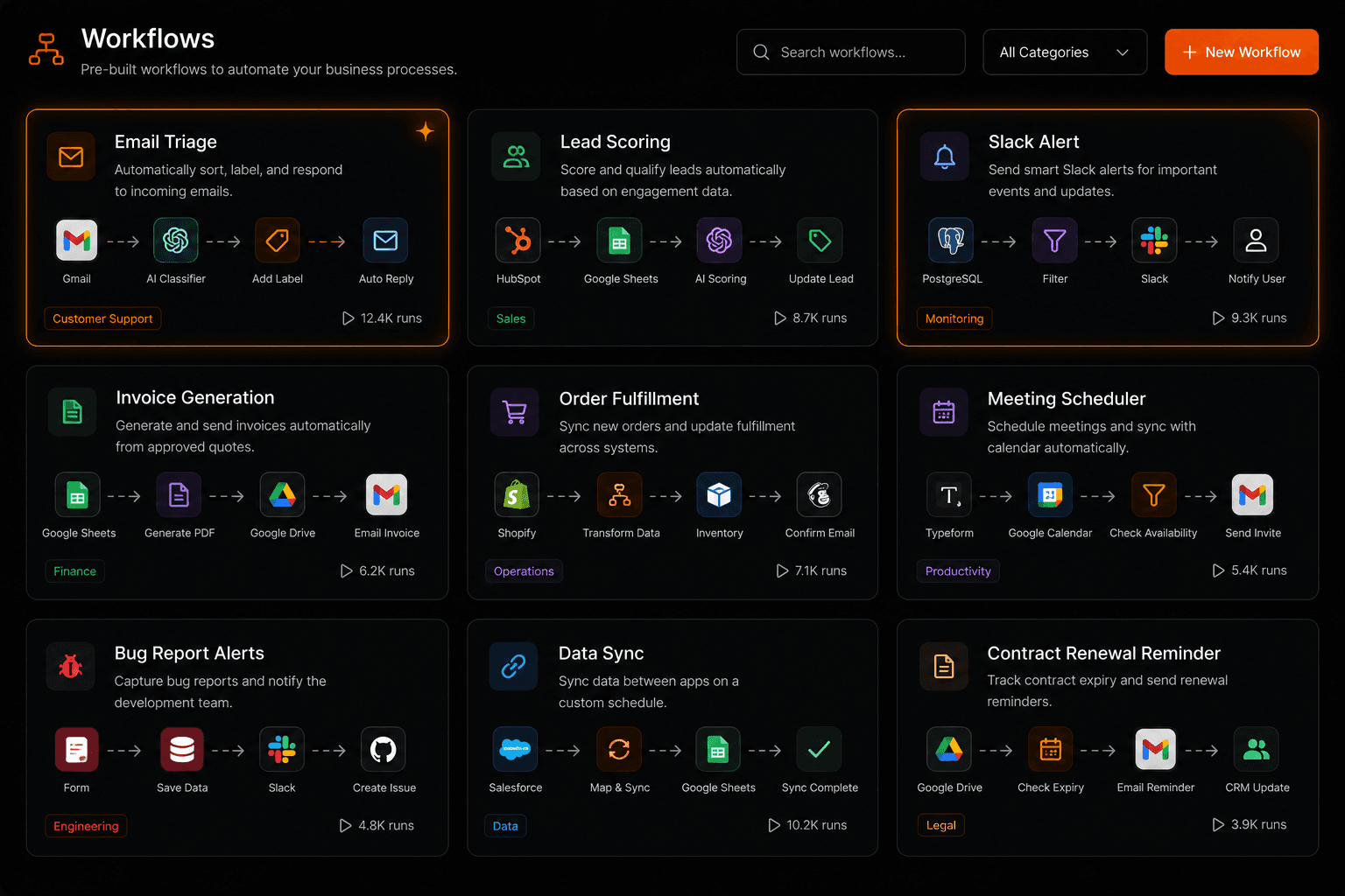 10 Best AI Workflow Automation Examples (Real Use Cases for 2026)