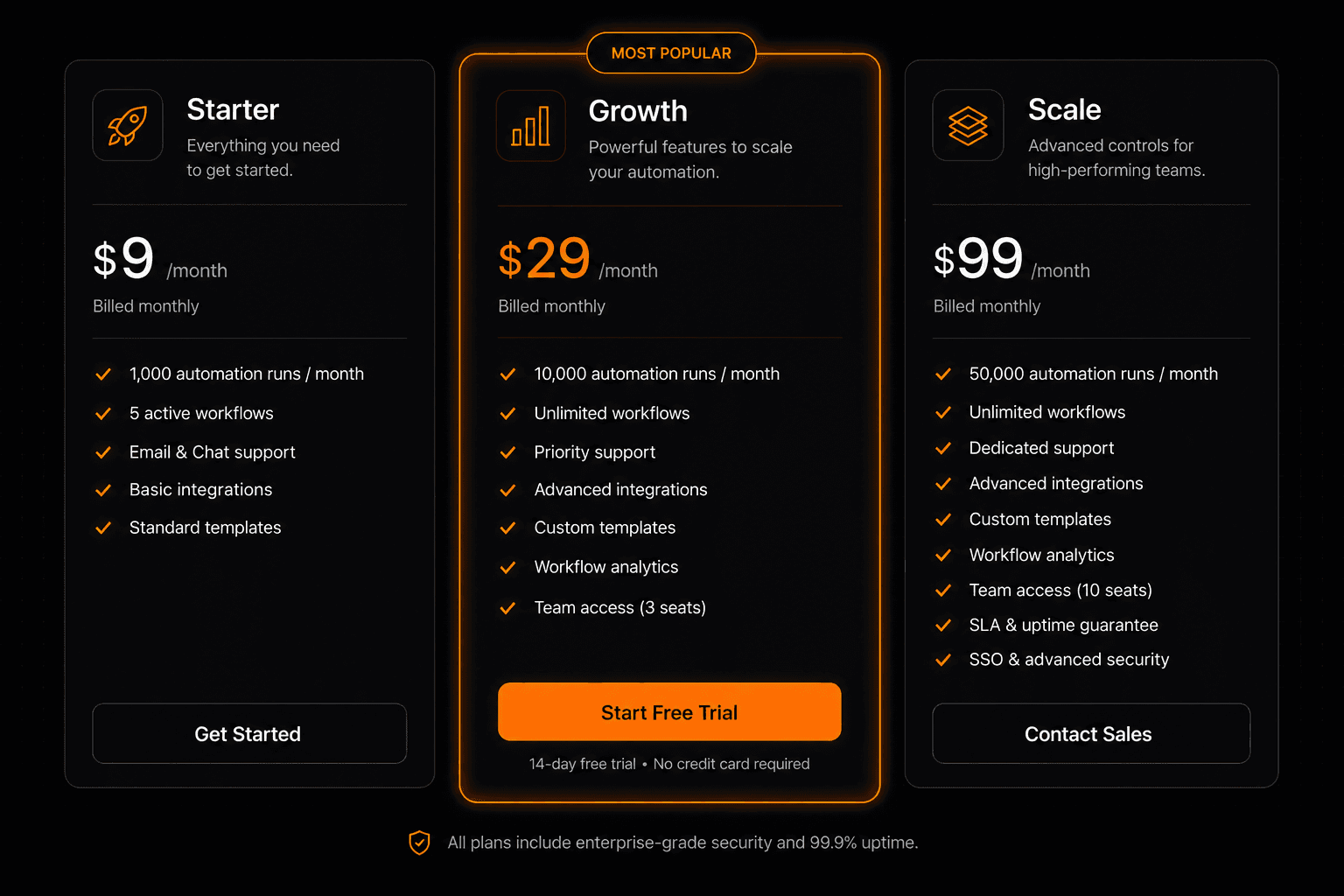 AI Workflow Automation Pricing — What You Should Actually Pay in 2026