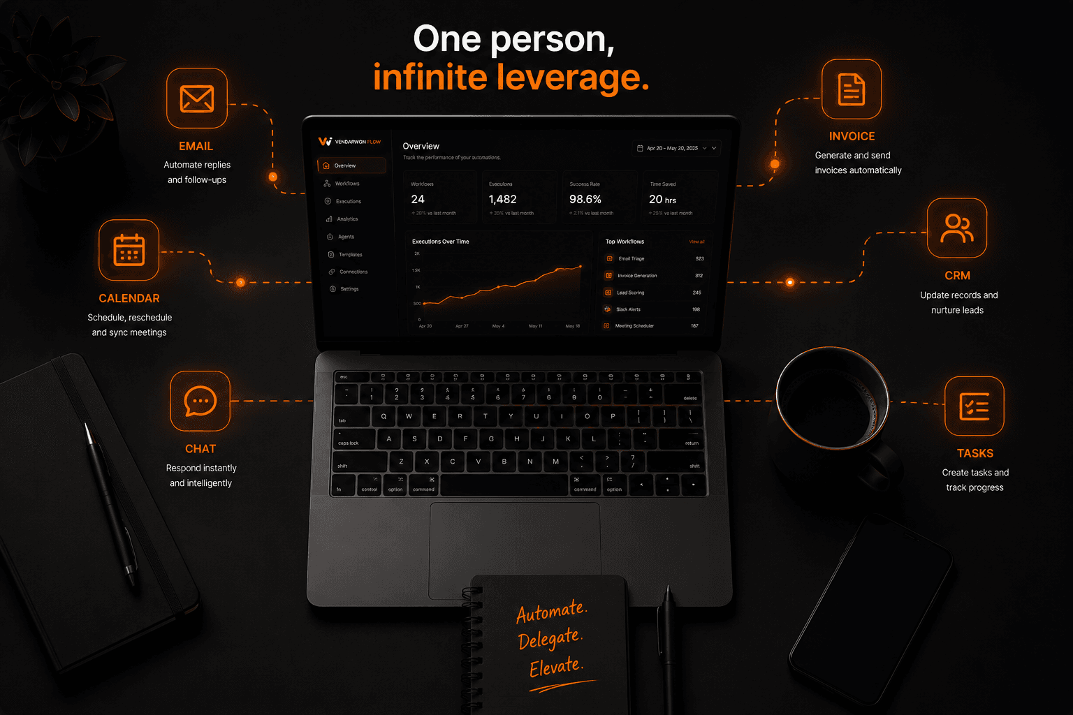 AI Workflow Automation for Solopreneurs — Run More With Less