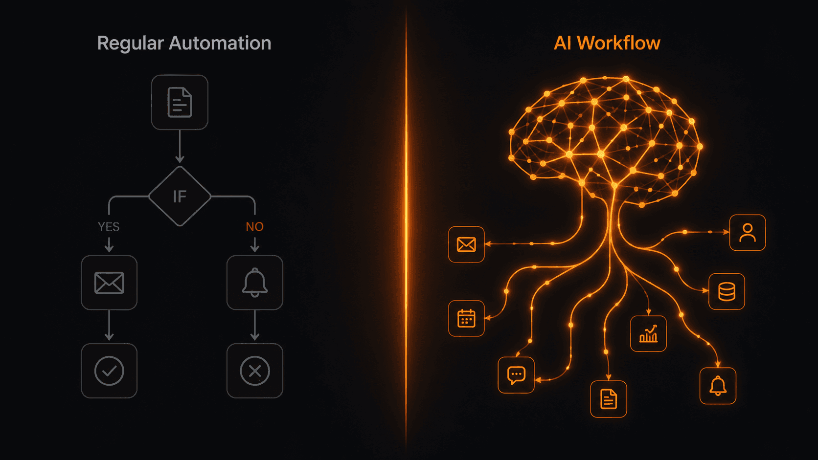 What Is an AI Workflow? How It's Different From Regular Automation