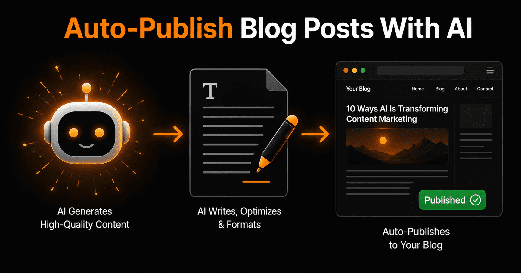 How to Auto-Publish Blog Posts With AI