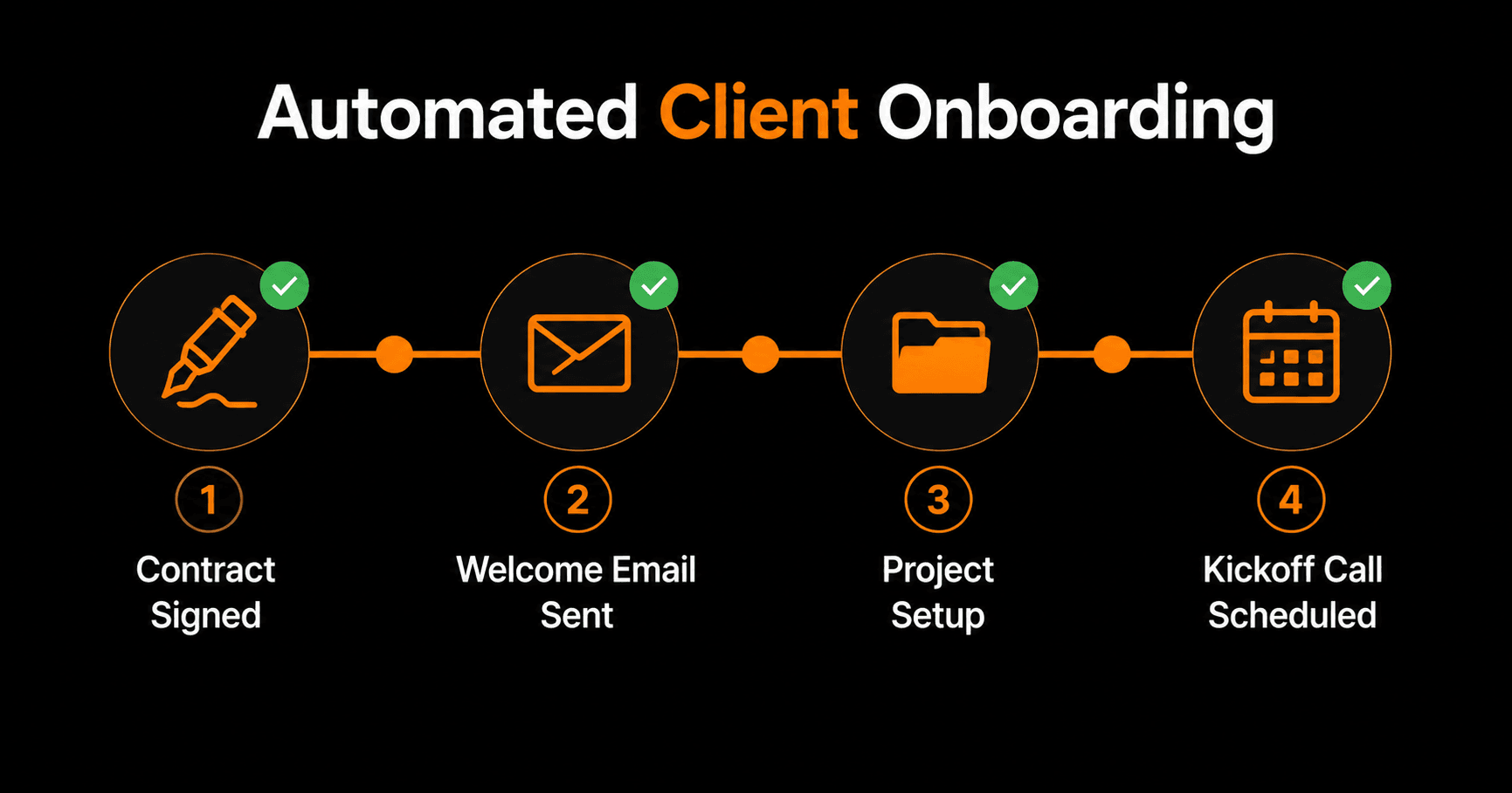 How to Automate Client Onboarding End-to-End