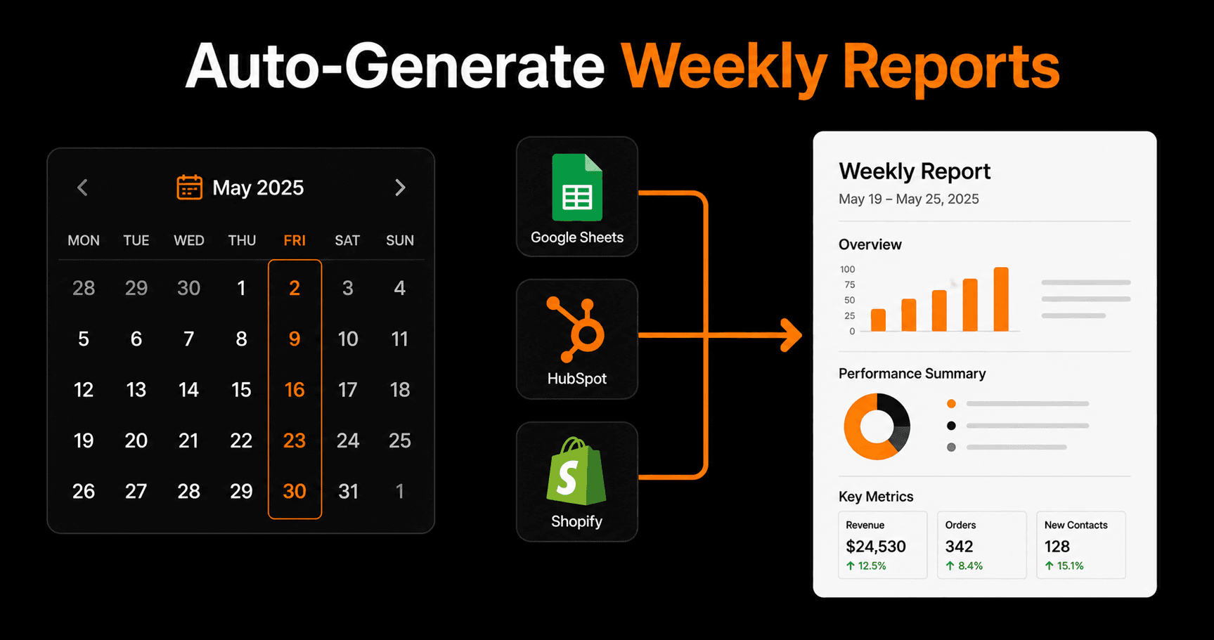 How to Automate Weekly Reports With AI