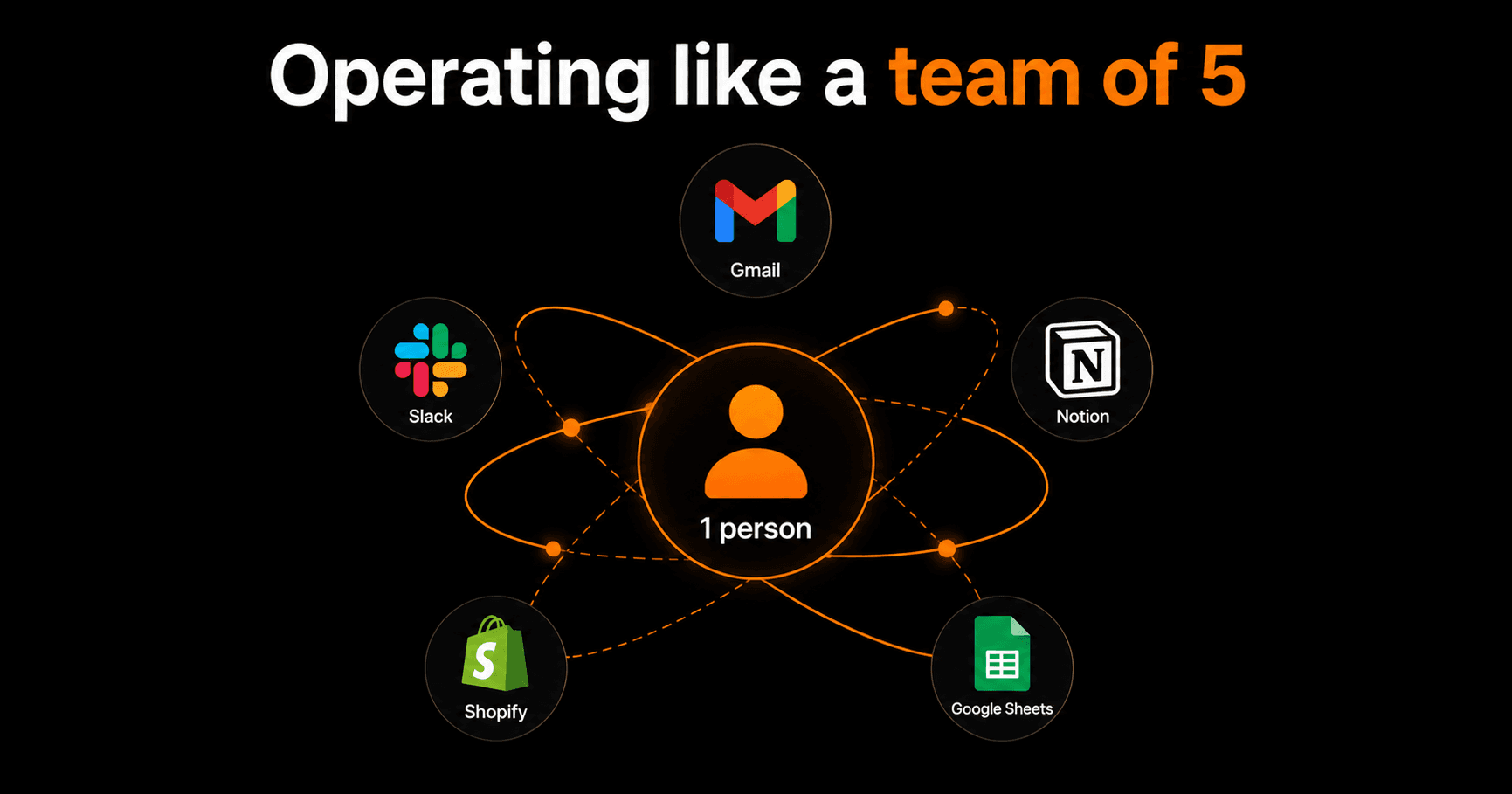 The Automation Stack That Runs a One-Person Business