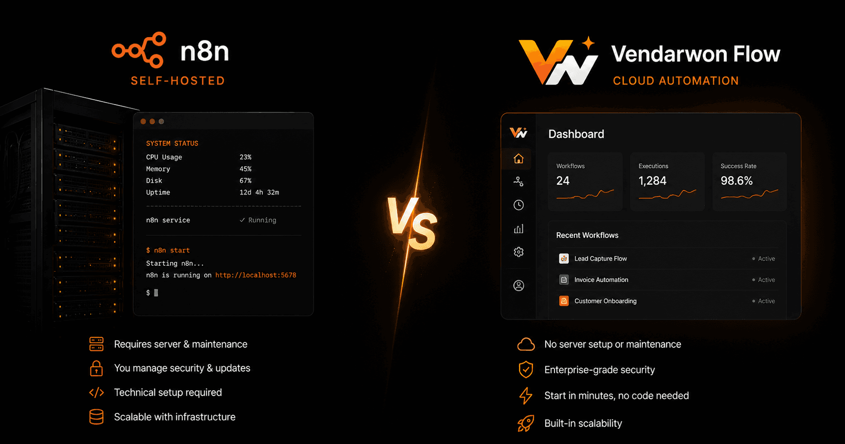n8n vs Vendarwon Flow — Self-Hosted vs Cloud Automation