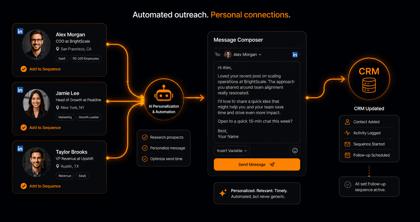 Pipedrive Automation — 5 Workflows Every Sales Team Should Build