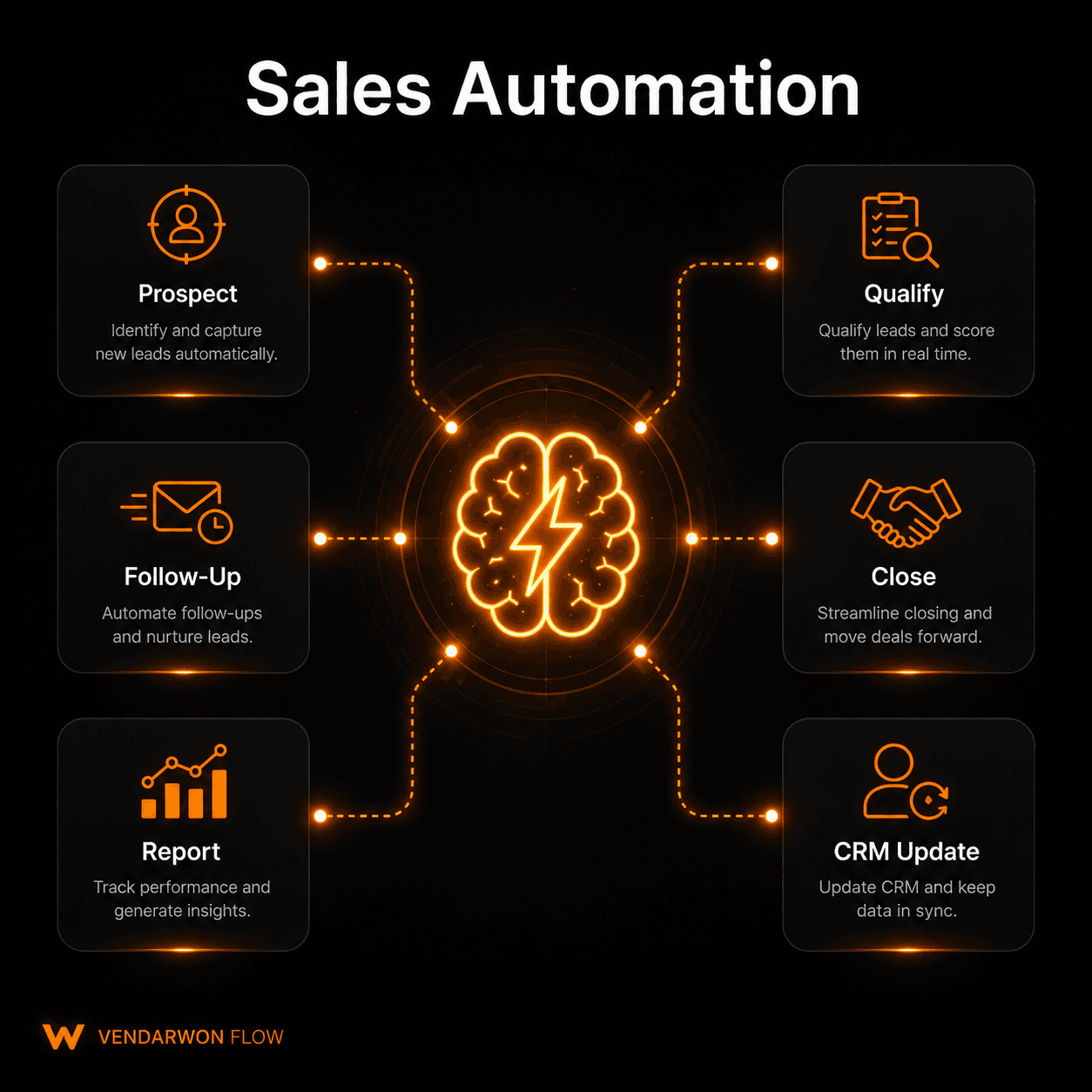 What Is Sales Automation? The Complete Guide for 2026
