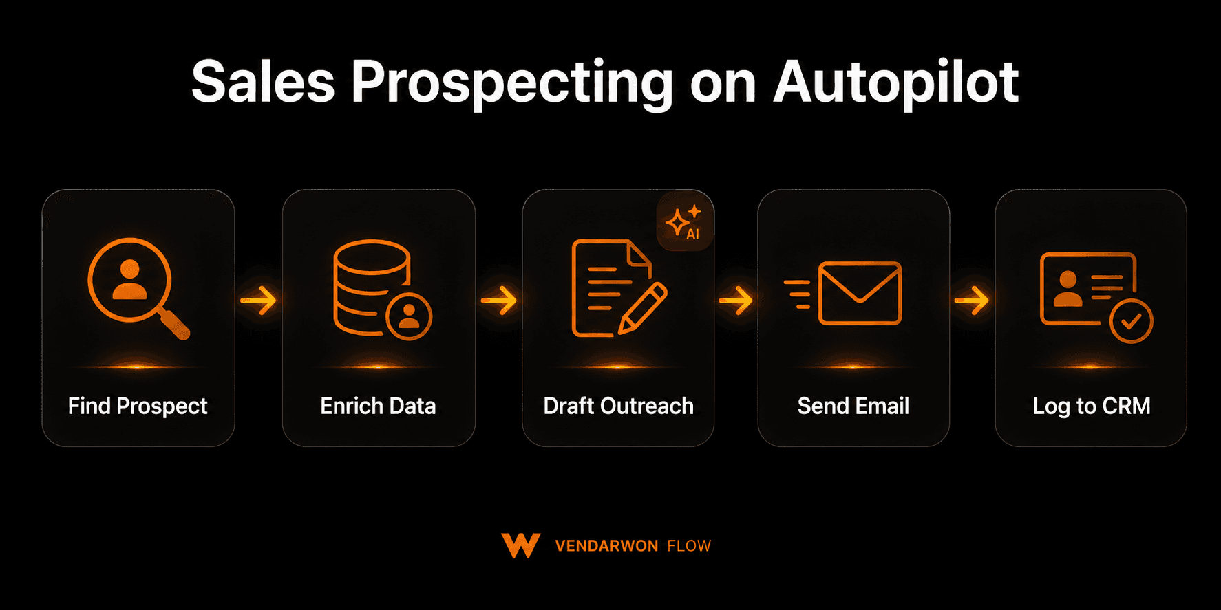 Sales Prospecting on Autopilot — Find and Contact Leads Automatically