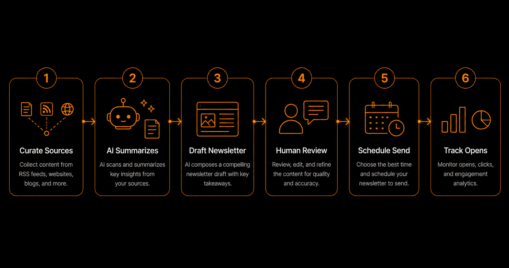 How to Automate Social Media Posting Across Every Platform