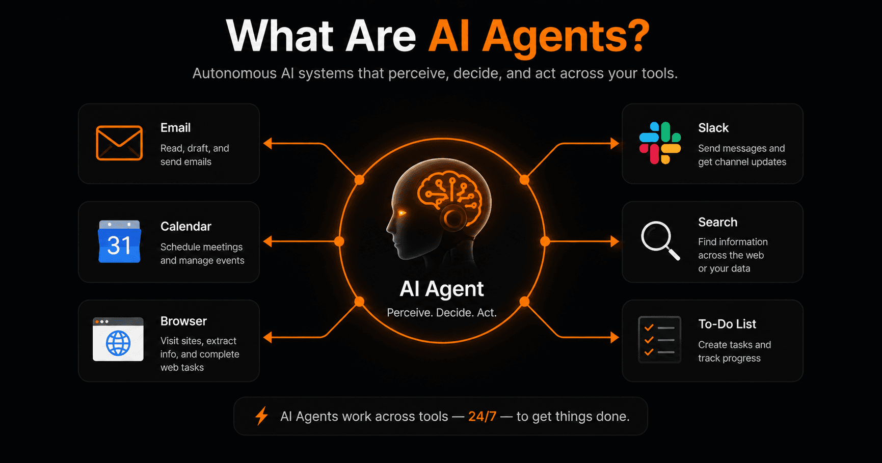 What Are AI Agents? A Plain English Guide for 2026