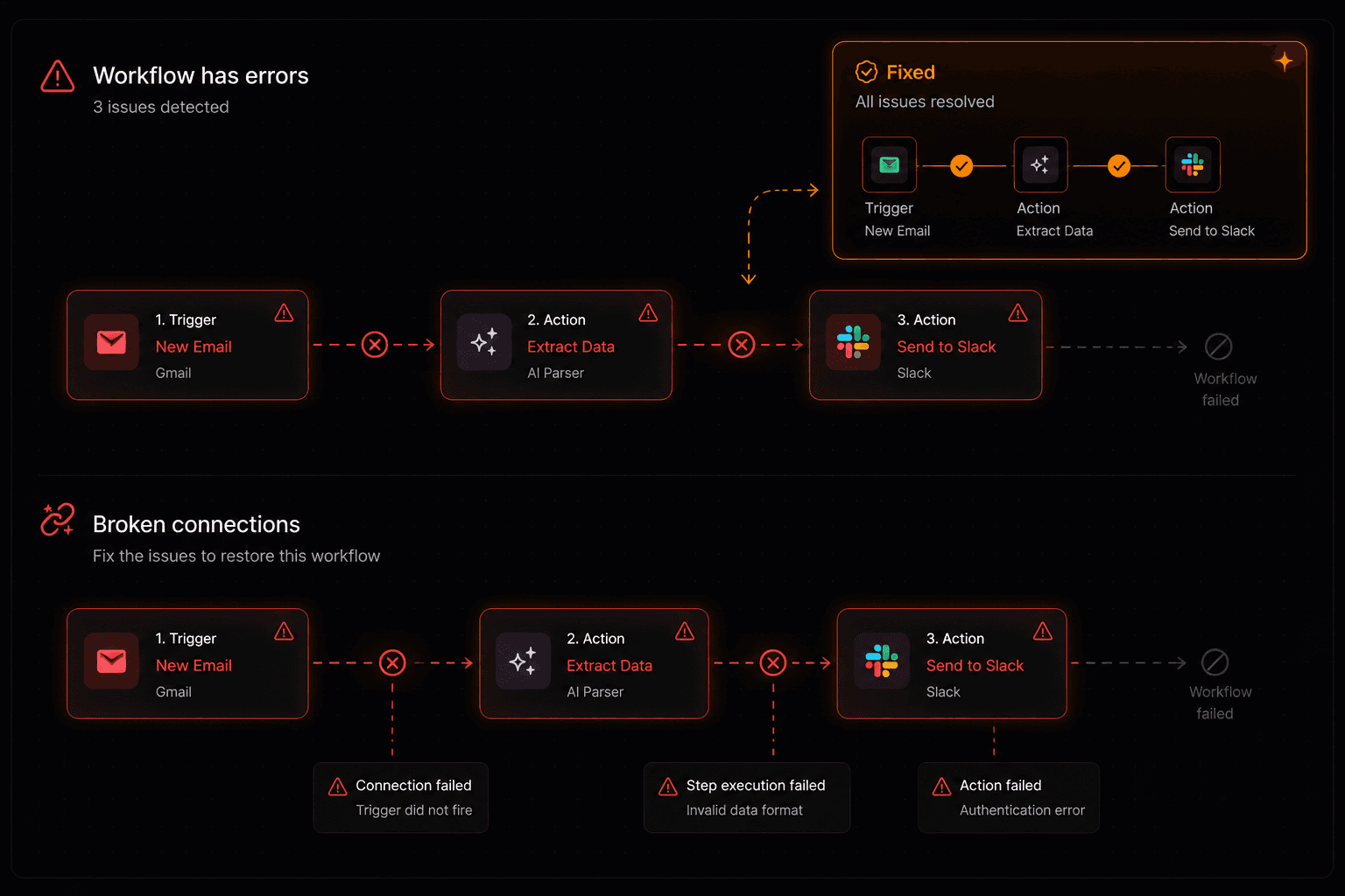 7 Biggest Mistakes People Make With Workflow Automation (And How to Fix Them)