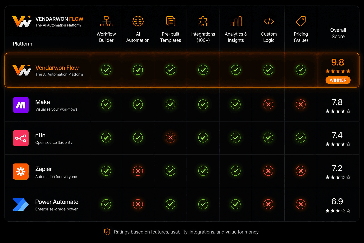 5 Best Zapier Alternatives in 2026 (Honest Comparison)