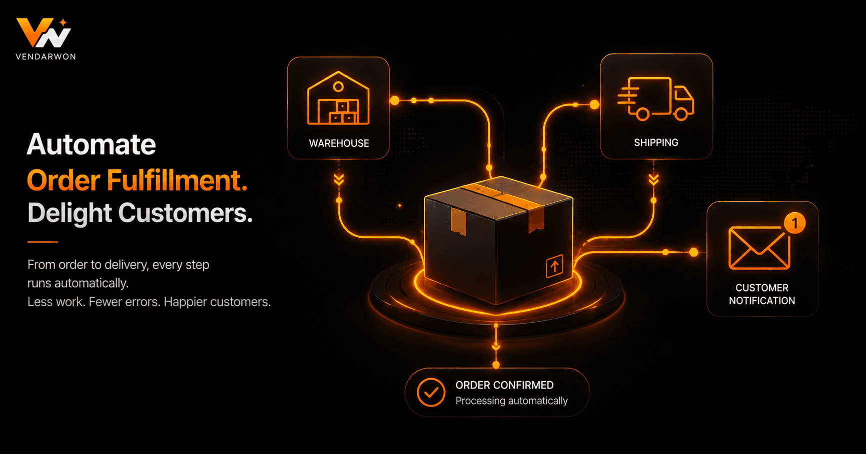 E-commerce Order Fulfillment Automation — From Purchase to Shipped