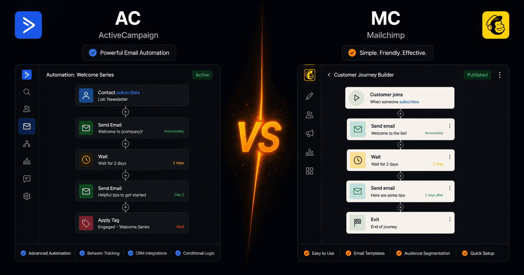 Pipedrive vs HubSpot — Which CRM Automates Better?